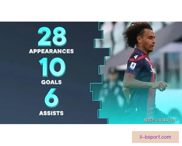 曼联正式签约博洛尼亚锋线新星齐尔克泽加盟红魔阵容